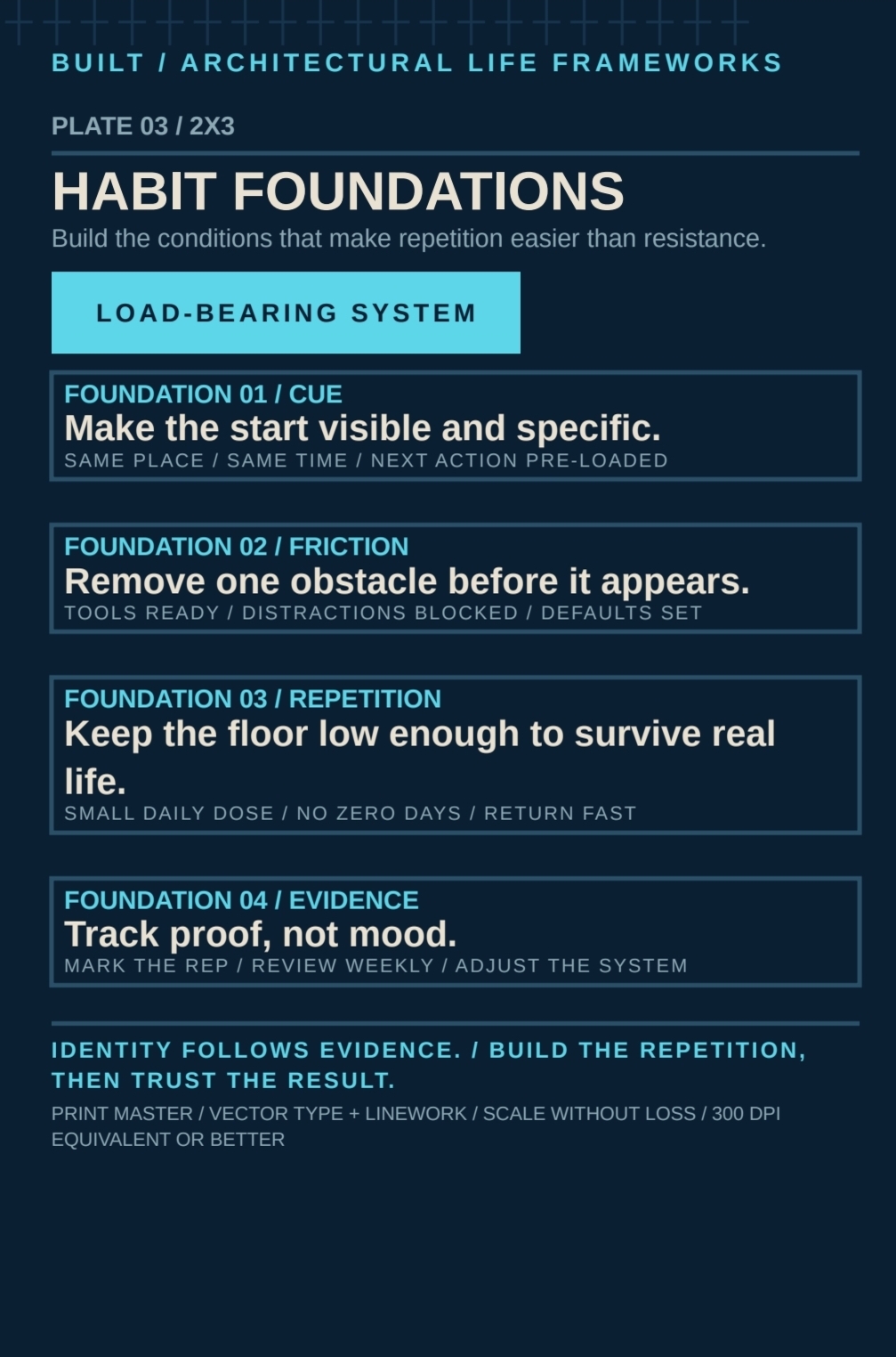 Habit Foundations plate from BUILT — Architectural Life Frameworks